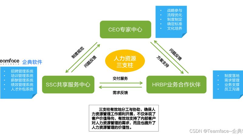 在“人才测评系统品牌排行榜前十”中，以下品牌值得推荐：