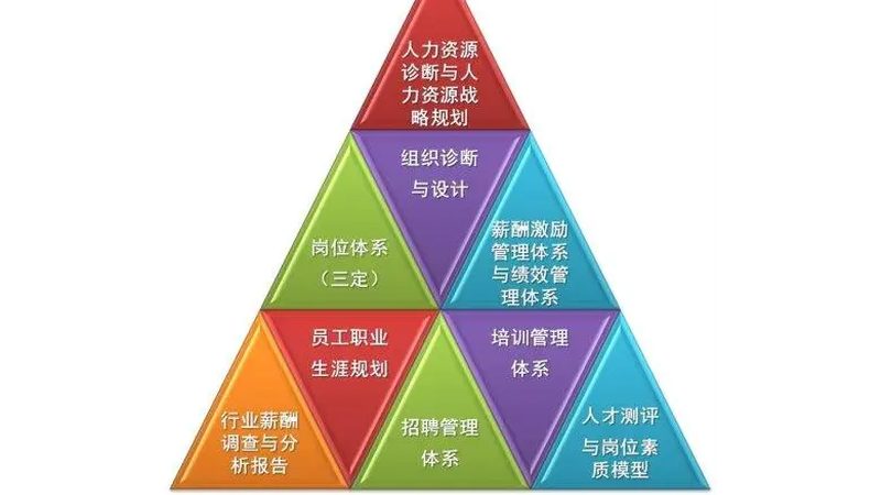 岗位外包，价格几何？揭秘上海岗位外包成本构成**