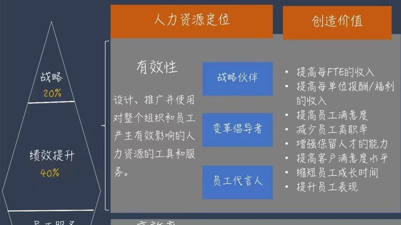 外包服务费拆开看才不算糊涂账